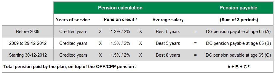 dgpp-pension-plan-prr-group-plans